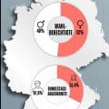Der neu gewählte Bundestag aus Gleichstellungssicht